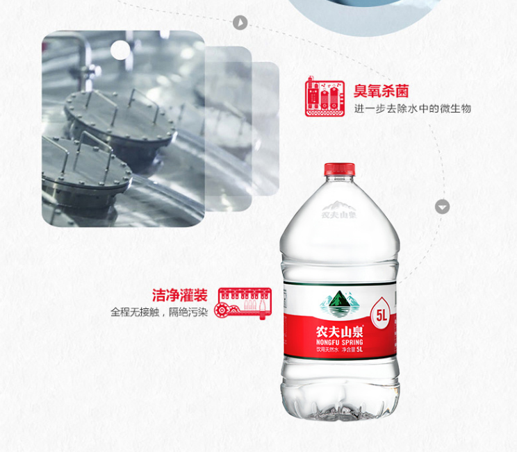 5l的农夫山泉瓶子尺寸,农夫山泉瓶子尺寸_大山谷图库